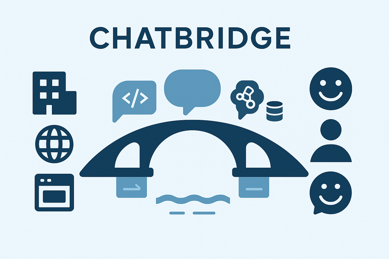 ChatBridge project